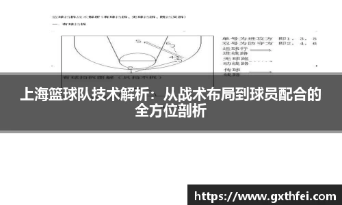 上海篮球队技术解析：从战术布局到球员配合的全方位剖析