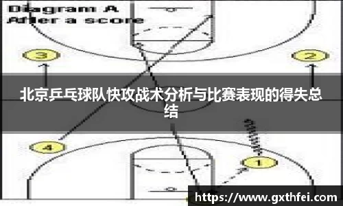 北京乒乓球队快攻战术分析与比赛表现的得失总结