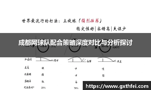 成都网球队配合策略深度对比与分析探讨