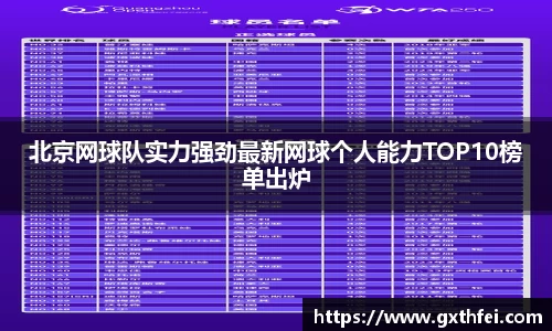 北京网球队实力强劲最新网球个人能力TOP10榜单出炉